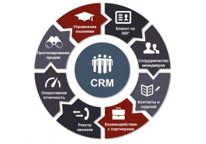 CRM для автосервиса