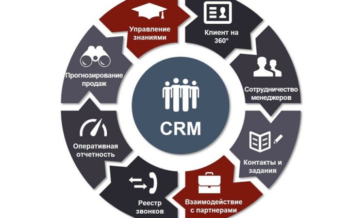 CRM для автосервиса